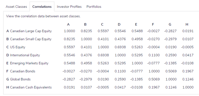 Model Allocation Questionnaire Questionnaire