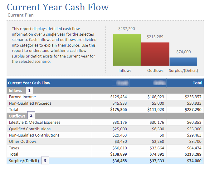 Cash Flow Reports